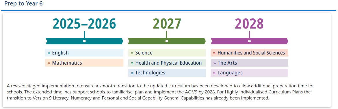 CurriculumGateway-v9implementation-May2026.jpg